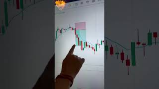 Trading  meter hang profit 📊💵💸 trading stockmarket optiontrading shortvideo viralvideo [upl. by Suiratnod]