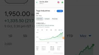 high growth Stocks stockmarket trading nifty [upl. by Ryan]