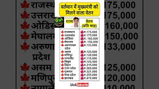 भारत में सभी राज्यों के मुख्यमंत्री को मिलने वाला वेतन 2024  Salary of Chief Minister in India 2024 [upl. by Imojean975]