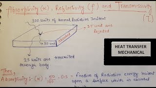 ABSORPTIVITY alpha REFLECTIVITY row TRANSITIVITY tau HEAT TRANSFER HINDI HD [upl. by Jethro]