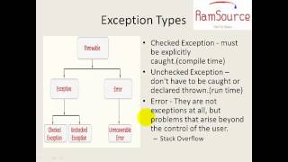 6 JAVA Programming in Tamil  Exception Handling Part1 [upl. by Iruahs]