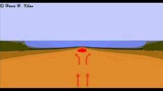 Plate tectonics animation [upl. by Ykceb789]