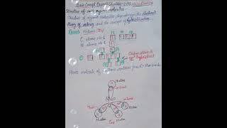 Basic Concept of Organic ChemistryStructure2a [upl. by Ellenij]