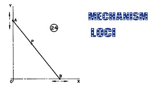 Mechanism Loci 24  engineering drawing  technical drawing  mechanism drawing  locus line [upl. by Ri]