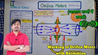 Orifice Meter Working of Orifice Meter Animation Hindi [upl. by Charissa646]