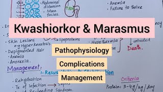 Protein Energy Malnutrition  Pathophysiology Complications Management [upl. by Lesna]