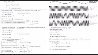 41Principles of Communication Systems 18EC53 [upl. by Erine]