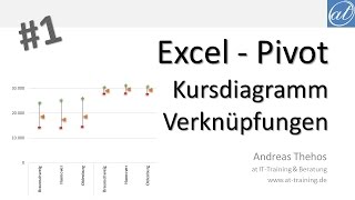 Excel  568  Kursdiagramm aus Pivot Daten erzeugen  Teil 1  Verknüpfungen [upl. by Ecreip]