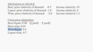 Elasticity B3 How to interpret elasticities in economics [upl. by Nawotna]