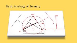 Ternary Diagram Drawingfor Geography UG students [upl. by Sualocin]