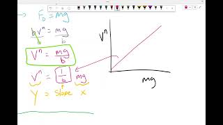 Linearizing  The Logarithm Method [upl. by Neetsirk]