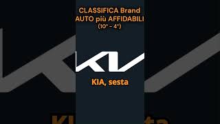 Auto Più Affidabili TOP 10  4 Brand🚗 shorts automobile nissan kia honda cupra toyota [upl. by Nicky794]