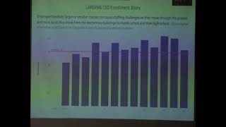 LCSD Budget Hearing 2024 [upl. by Ilegna493]