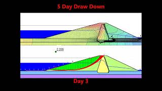 Slope Stability Analysis of Earth Embankment Dams  Rapid Drawdown wwwgeotrainingca [upl. by Scevo]