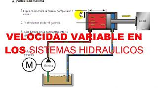 Porque los actuadores hidraulicos son de velocidad variable [upl. by Nennahs]