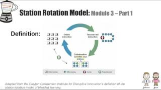 Station Rotation Model of Blended Learning [upl. by Oribelle]