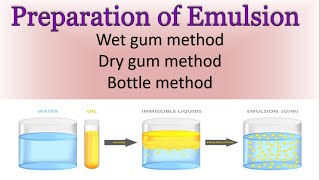 Preparation of Emulsion  Wet gum method  Dry gum method  forbes bottle method [upl. by Pegeen]