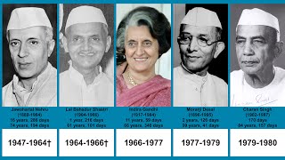 Prime ministers of India  Timeline [upl. by Mann924]