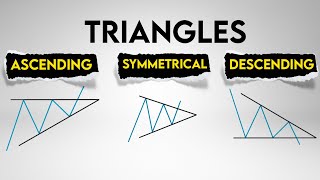 How to Trade Triangle Patterns Ascending Descending and Symmetrical Triangles [upl. by Raviv]