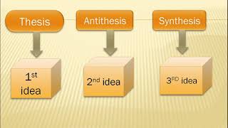 Hegel dialectical philosophy [upl. by Nary]