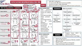 1 RM19 1V DIA 4 NEONATO DIFICULTAD RESPIRATORIA TEST DE SILVERMAN ANDERSON [upl. by Tecla529]