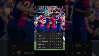 Klasemen Laliga shorts barcelona laligaspanyol [upl. by Gard299]