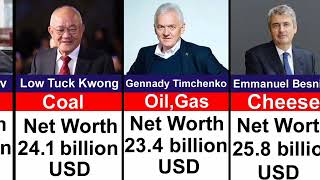 Top Richest People in the World Billionaires Who Rule the Global Economy 💰🌍 [upl. by Abbottson]