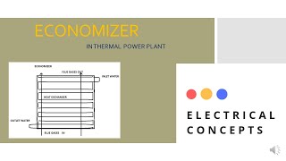 ECONOMIZER  IN HINDI  ELECTRICAL CONCEPTS [upl. by Gnok436]