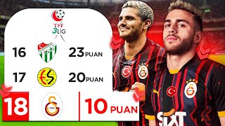 GALATASARAYI KÜME DÜŞÜRDÜM BORÇLANDIRDIM amp KURTARDIM  EA FC 24 REBUİLD [upl. by Haek934]