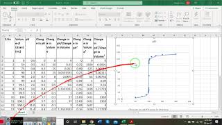 Potentiometric titration curve [upl. by Prinz606]