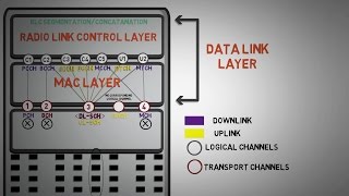 25  LOGICAL TO TRANSPORT CHANNELS MAPPING IN 4G LTE [upl. by Swan]