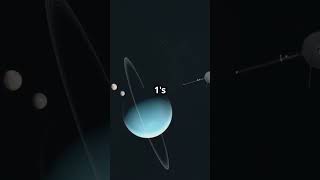 How does Voyager 1 keep going after all these years in space science spacefacts spaceknowledge [upl. by Shum]