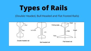 TYPES OF RAILS  Double Headed Bull Headed and Flat Footed Rails  Railway  Civil Engineering [upl. by Bilat]