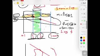 Drawdown test 2 [upl. by Ajnot]