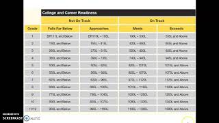 Lexile Level Explanation [upl. by Arateehc]