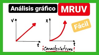 Gráficas movimiento rectilíneo uniforme variado MRUV  MUA Análisis [upl. by Yremogtnom706]