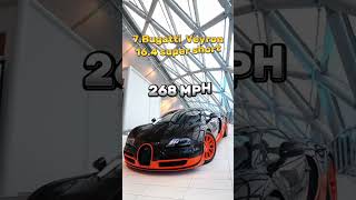 Top 10 fastest cars in the world viral views cars shorts [upl. by Laemsi]