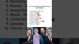 Most Billionaires by Country 2024 shorts ytshortsindia elonmusk billgates jeffbezos [upl. by Nivar]