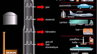 Raffinage du pétrole distillation fractionnée [upl. by Rehteh]