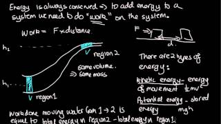 A derivation of Bernoullis equation [upl. by Chisholm]