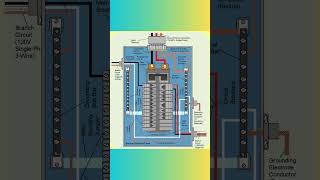 120240V singlephase service panel wiring details [upl. by Osnohpla179]