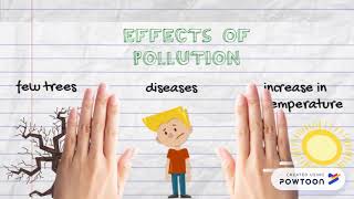 contaminacion ambiental infografias ingles [upl. by Ereveneug]