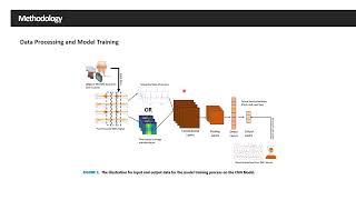 저널 미팅 sEMG vs HDEMG Tradeoff Between Performance and Usability for Head Orientation Prediction [upl. by Ereveniug628]