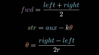 Intro to Odometry Part 1 [upl. by Liv]