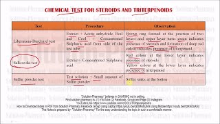 Chemical Identification Test for Steroids amp Triterpenoids GPAT Pharmacist amp other Exam Exclusive [upl. by Azerila95]