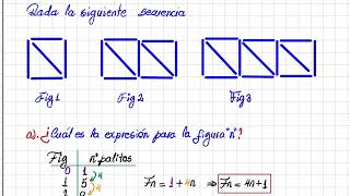 Regularidades de primer y segundo grado  GeoGebra [upl. by Nyrat133]