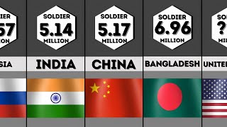 2024 Military Power Ranking amp Military Personnel  Top 50  Comparison [upl. by Pessa]