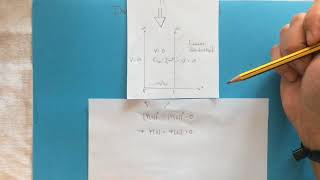 Ph12 24 Linearer Potentialtopf und Schrödingergleichung [upl. by Ellenahs]