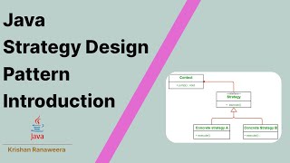 Strategy Design pattern in Java Introduction [upl. by Amby]