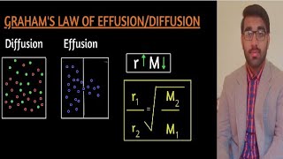 Grahams law of diffusion and effusion  Class 11 CH  3 [upl. by Savinirs]